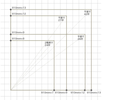 910mmモジュールの寸法例